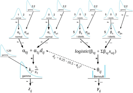 eNeuro Figure 2