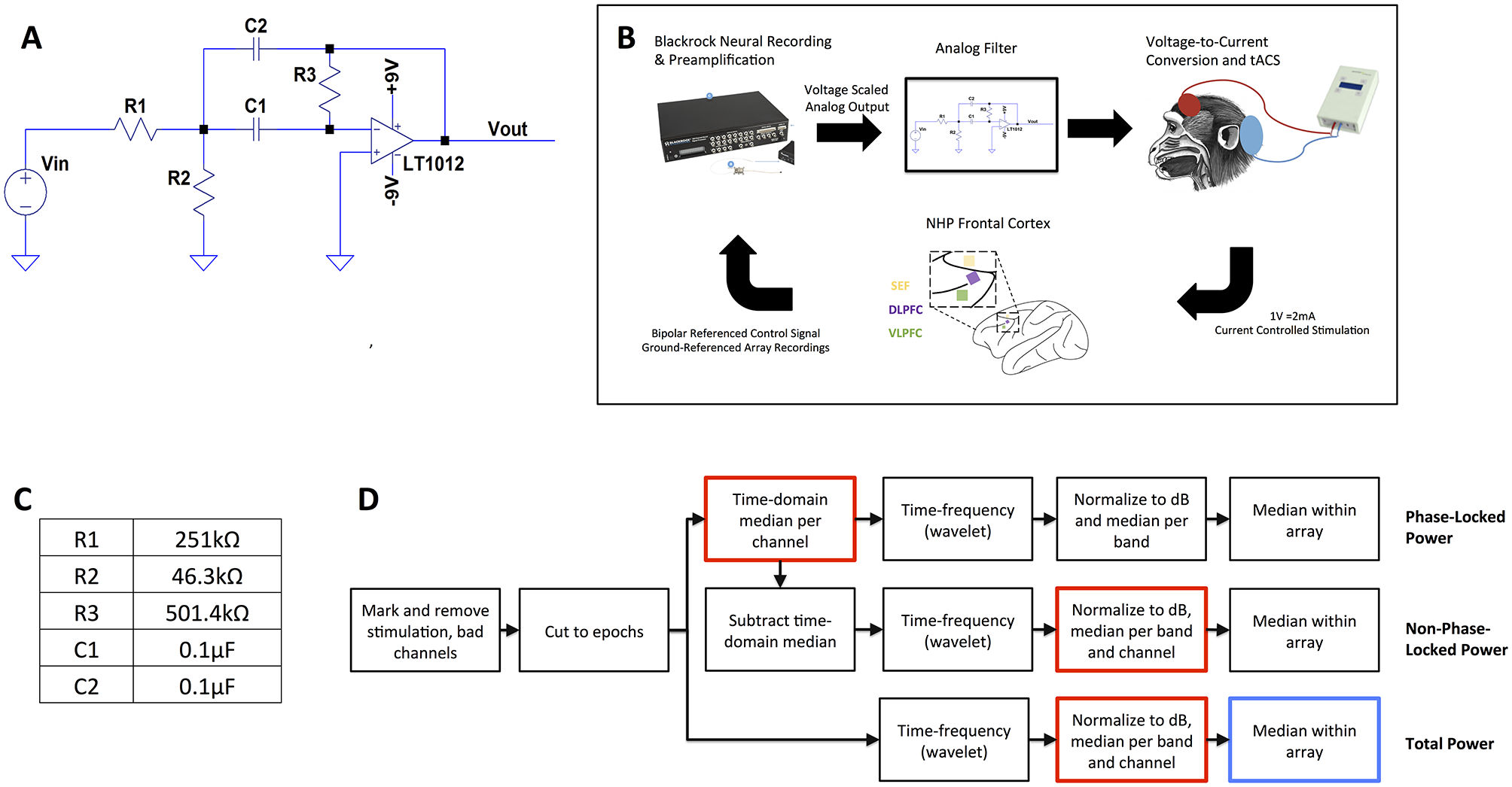 PLoS One Figure 1